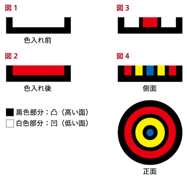 仕上げの違いで変わる社章の印象