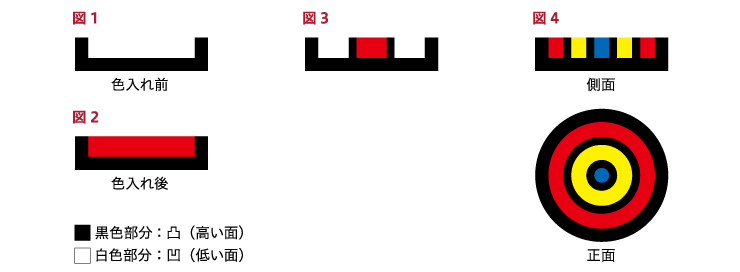 仕上げの違いで変わる社章の印象