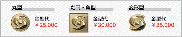 形状価格変動画像