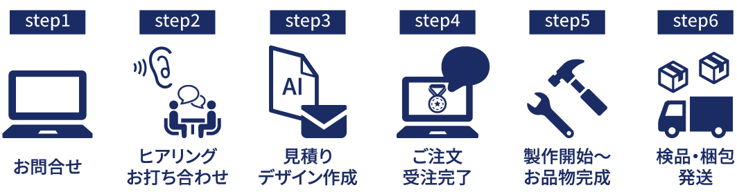 社章・バッチの製作の流れ