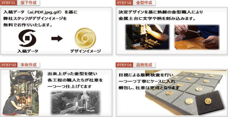 社章作成から完成までのイメージ