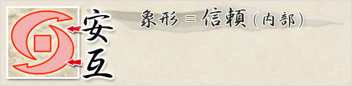 由来2 象形画像