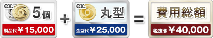 製品代+金型代=費用総額