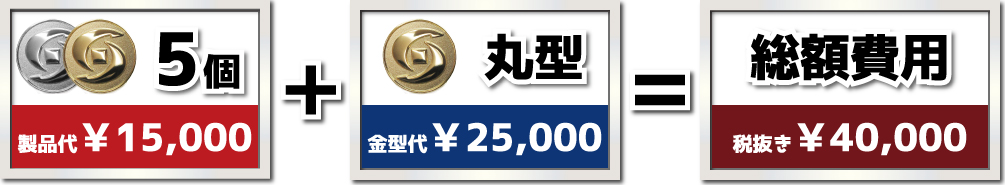 製品代+金型代=費用総額