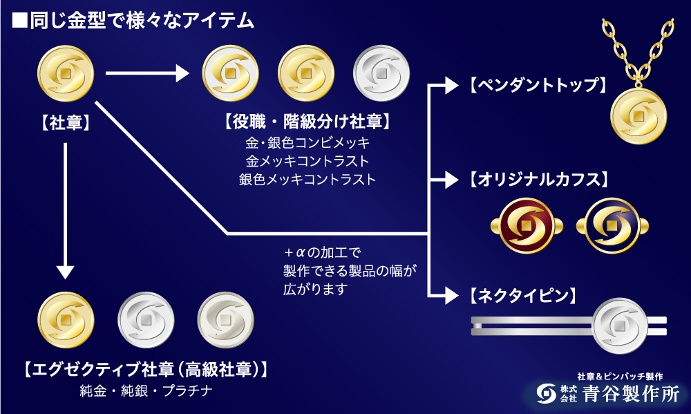 社章作成高級社章役職階級分け社章純金純銀プラチナペンダントトップオリジナルカフスネクタイピン