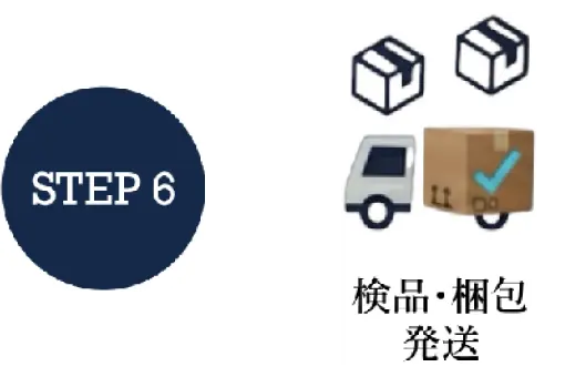 検品・梱包～お品物発送